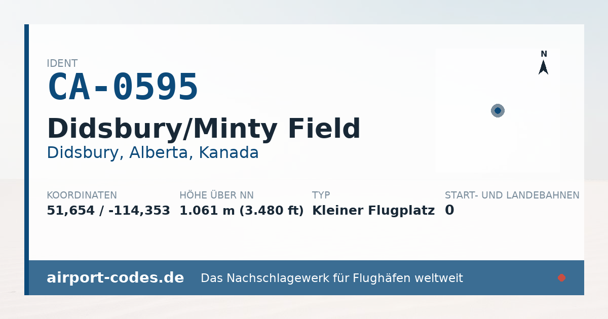 Generierte Übersichtsgrafik zum Flughafen Didsbury/Minty Field mit Codes, Koordinaten und Bahnenskizze