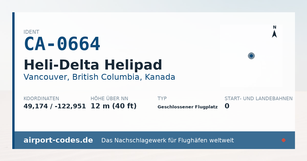 Generierte Übersichtsgrafik zum Flughafen Heli-Delta Helipad mit Codes, Koordinaten und Bahnenskizze