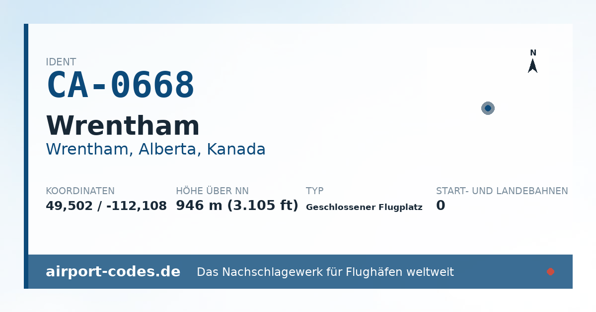 Generierte Übersichtsgrafik zum Flughafen Wrentham mit Codes, Koordinaten und Bahnenskizze