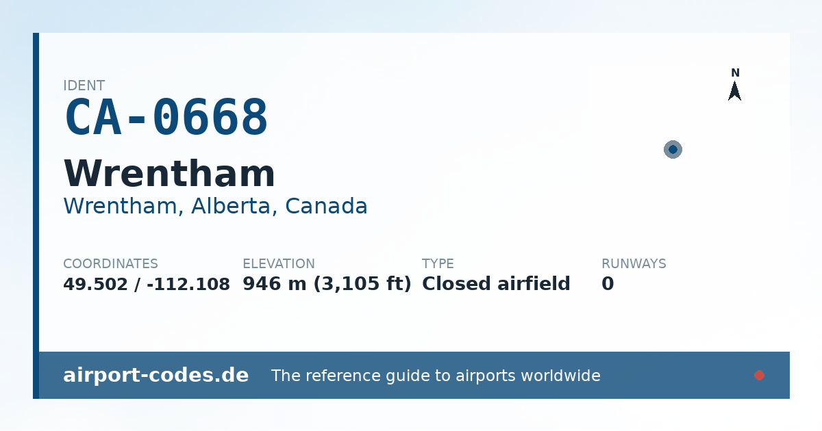 Generated summary graphic for Wrentham showing codes, coordinates and a runway sketch