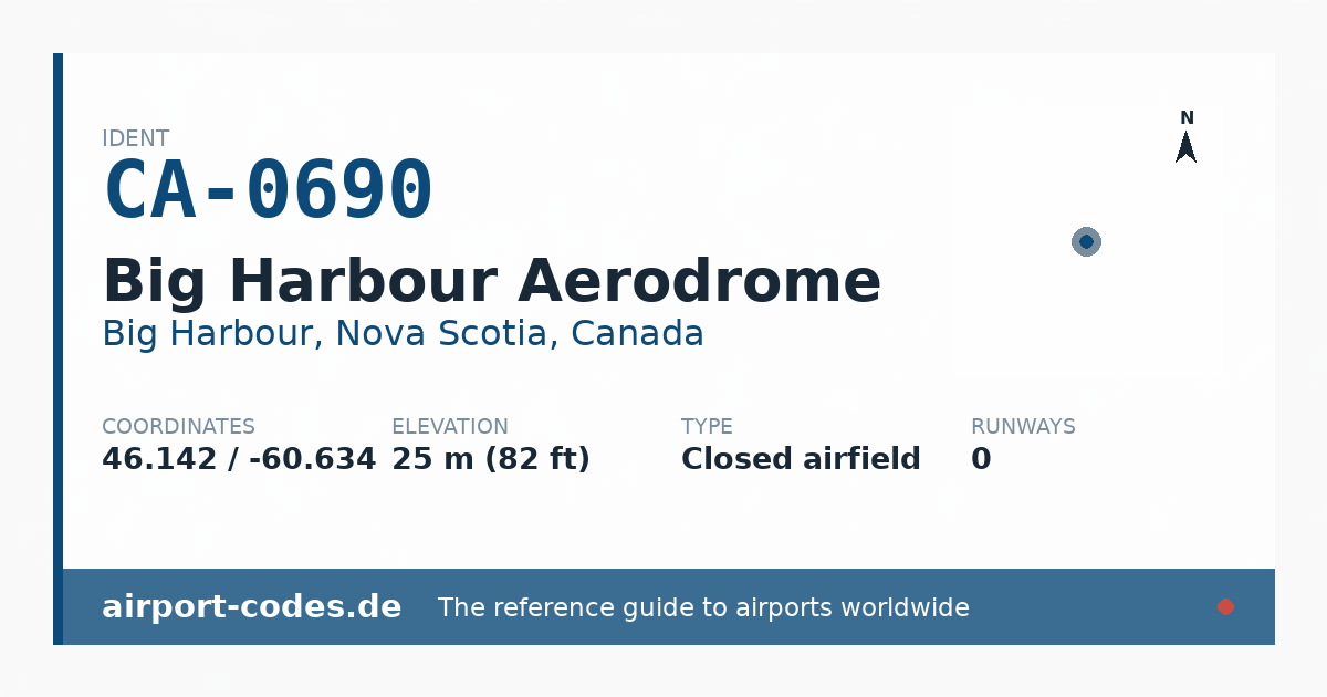Generated summary graphic for Big Harbour Aerodrome showing codes, coordinates and a runway sketch