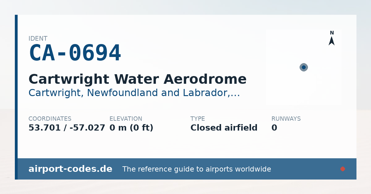 Generated summary graphic for Cartwright Water Aerodrome showing codes, coordinates and a runway sketch