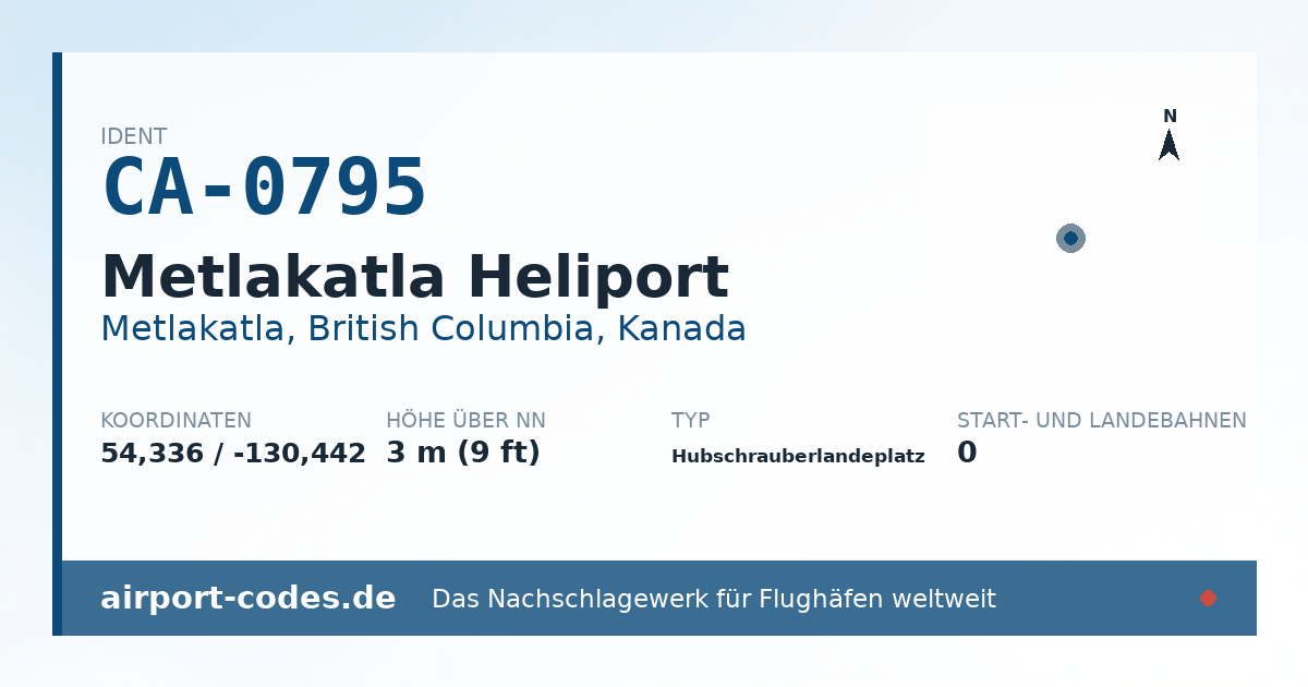 Generierte Übersichtsgrafik zum Flughafen Metlakatla Heliport mit Codes, Koordinaten und Bahnenskizze