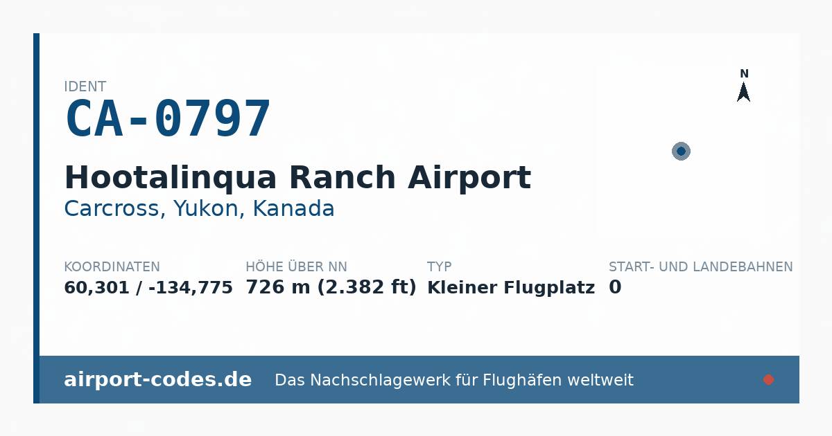 Generierte Übersichtsgrafik zum Flughafen Hootalinqua Ranch Airport mit Codes, Koordinaten und Bahnenskizze