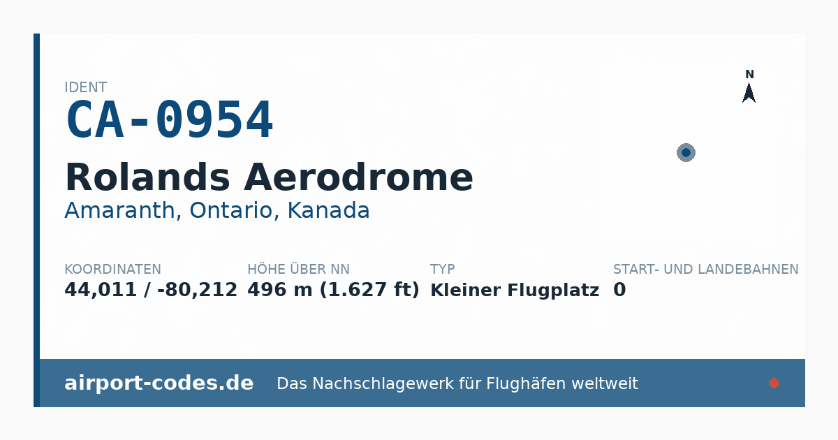 Generierte Übersichtsgrafik zum Flughafen Rolands Aerodrome mit Codes, Koordinaten und Bahnenskizze