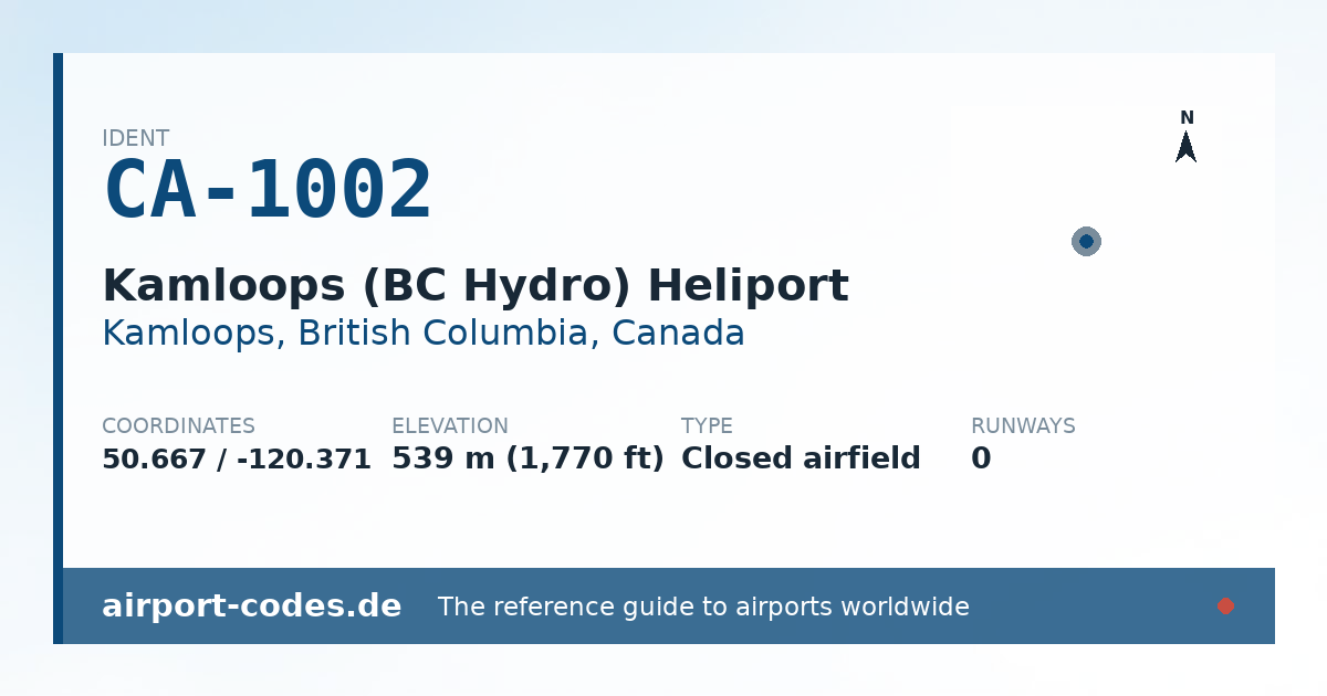 Generated summary graphic for Kamloops (BC Hydro) Heliport showing codes, coordinates and a runway sketch