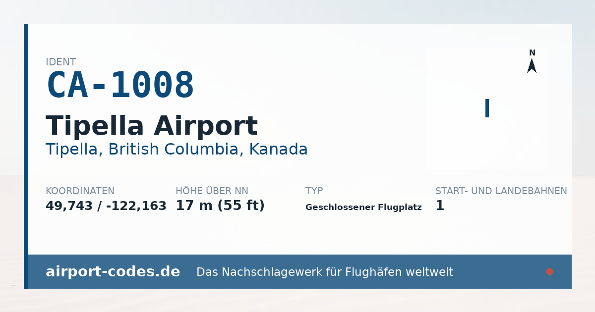 Generierte Übersichtsgrafik zum Flughafen Tipella Airport mit Codes, Koordinaten und Bahnenskizze