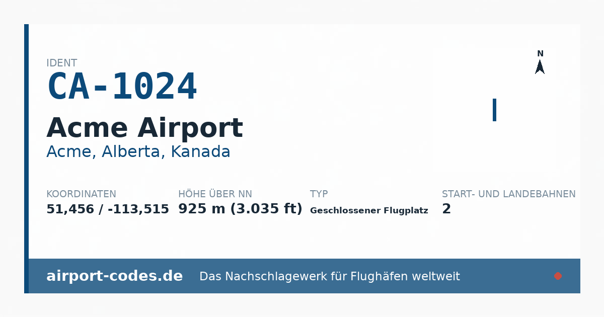 Generierte Übersichtsgrafik zum Flughafen Acme Airport mit Codes, Koordinaten und Bahnenskizze
