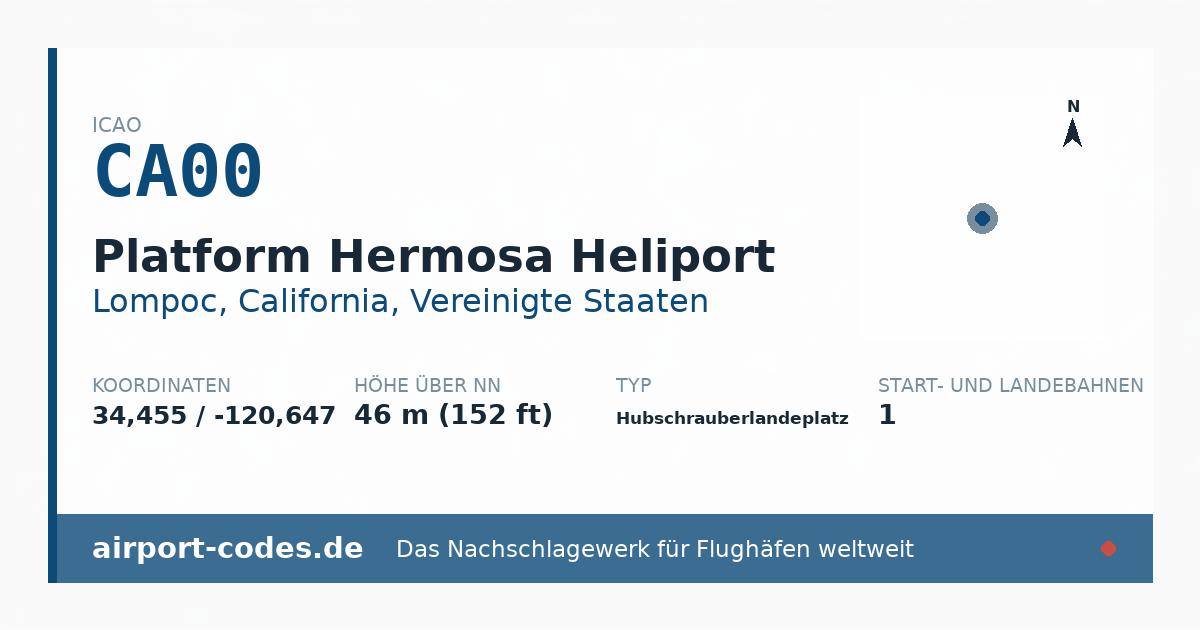 Generierte Übersichtsgrafik zum Flughafen Platform Hermosa Heliport mit Codes, Koordinaten und Bahnenskizze