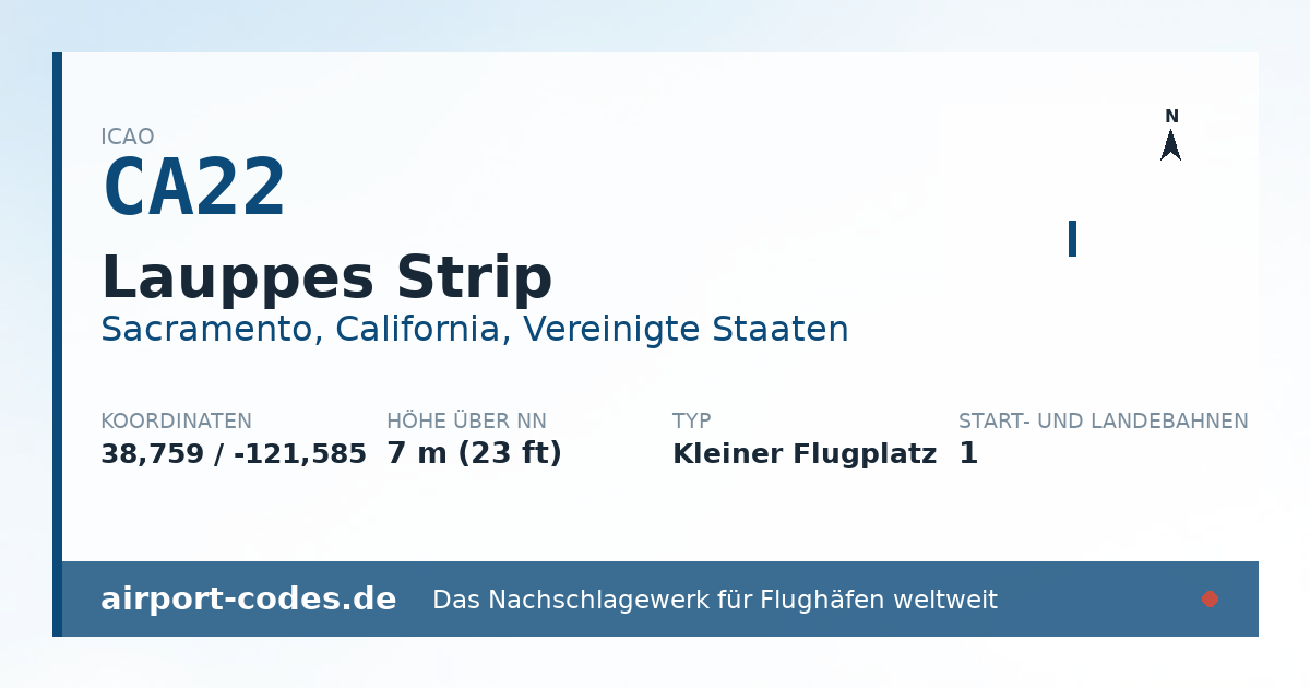 Generierte Übersichtsgrafik zum Flughafen Lauppes Strip mit Codes, Koordinaten und Bahnenskizze