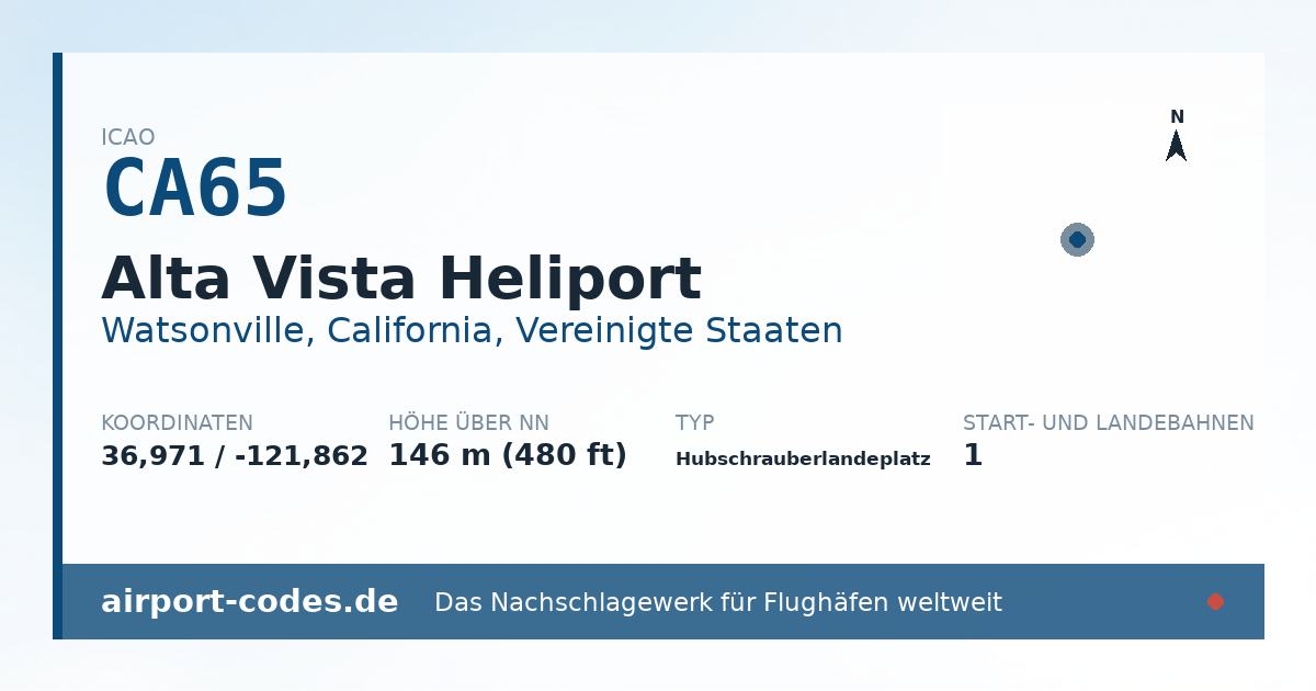 Generierte Übersichtsgrafik zum Flughafen Alta Vista Heliport mit Codes, Koordinaten und Bahnenskizze