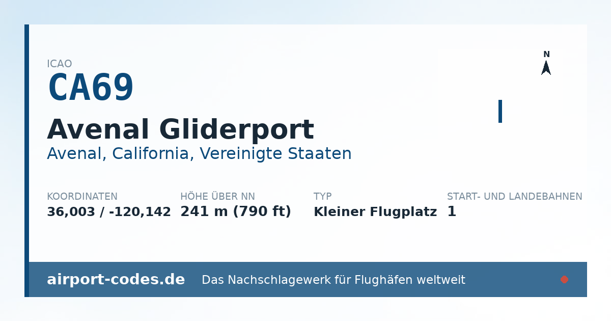Generierte Übersichtsgrafik zum Flughafen Avenal Gliderport mit Codes, Koordinaten und Bahnenskizze