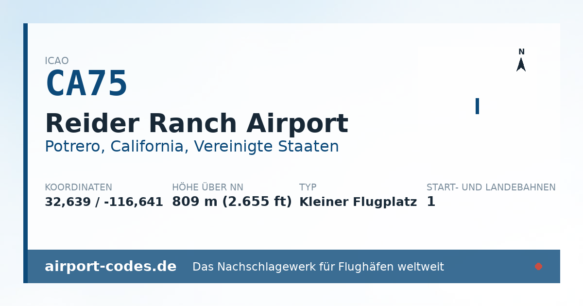 Generierte Übersichtsgrafik zum Flughafen Reider Ranch Airport mit Codes, Koordinaten und Bahnenskizze