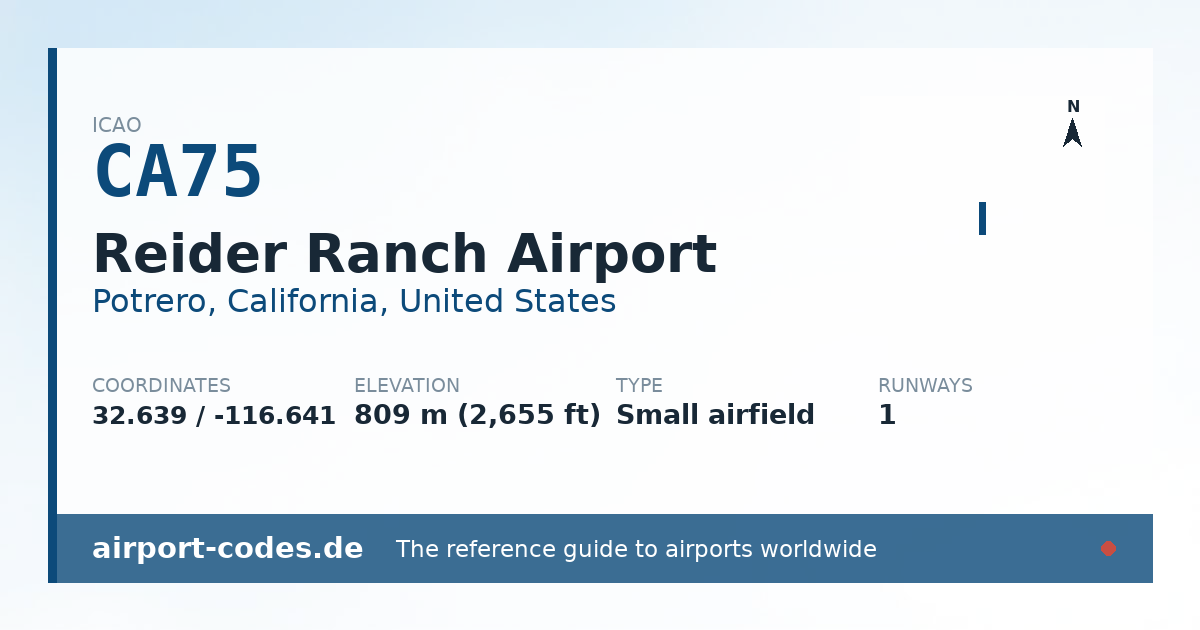 Generated summary graphic for Reider Ranch Airport showing codes, coordinates and a runway sketch