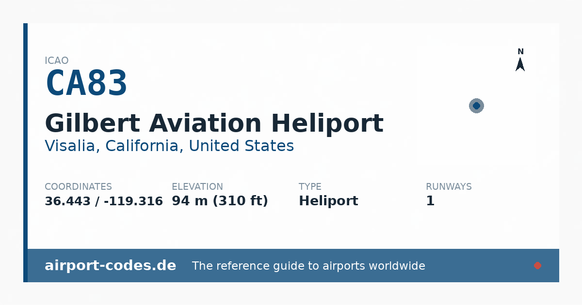 Generated summary graphic for Gilbert Aviation Heliport showing codes, coordinates and a runway sketch