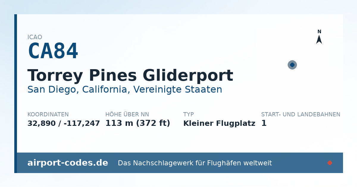 Generierte Übersichtsgrafik zum Flughafen Torrey Pines Gliderport mit Codes, Koordinaten und Bahnenskizze