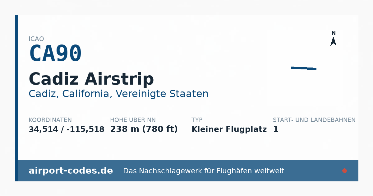 Generierte Übersichtsgrafik zum Flughafen Cadiz Airstrip mit Codes, Koordinaten und Bahnenskizze