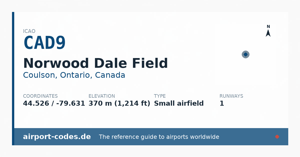 Generated summary graphic for Norwood Dale Field showing codes, coordinates and a runway sketch