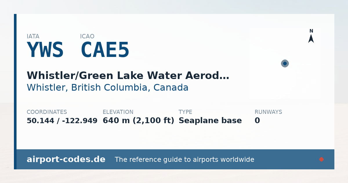 Generated summary graphic for Whistler/Green Lake Water Aerodrome showing codes, coordinates and a runway sketch