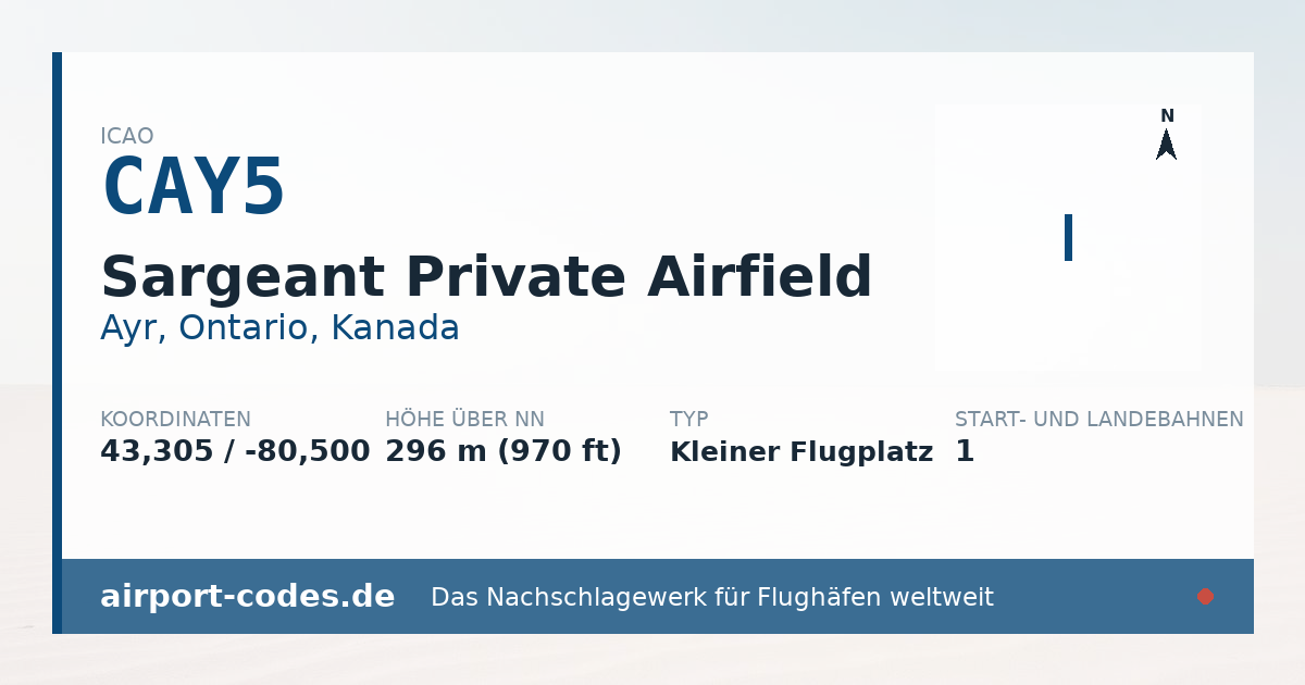 Generierte Übersichtsgrafik zum Flughafen Sargeant Private Airfield mit Codes, Koordinaten und Bahnenskizze