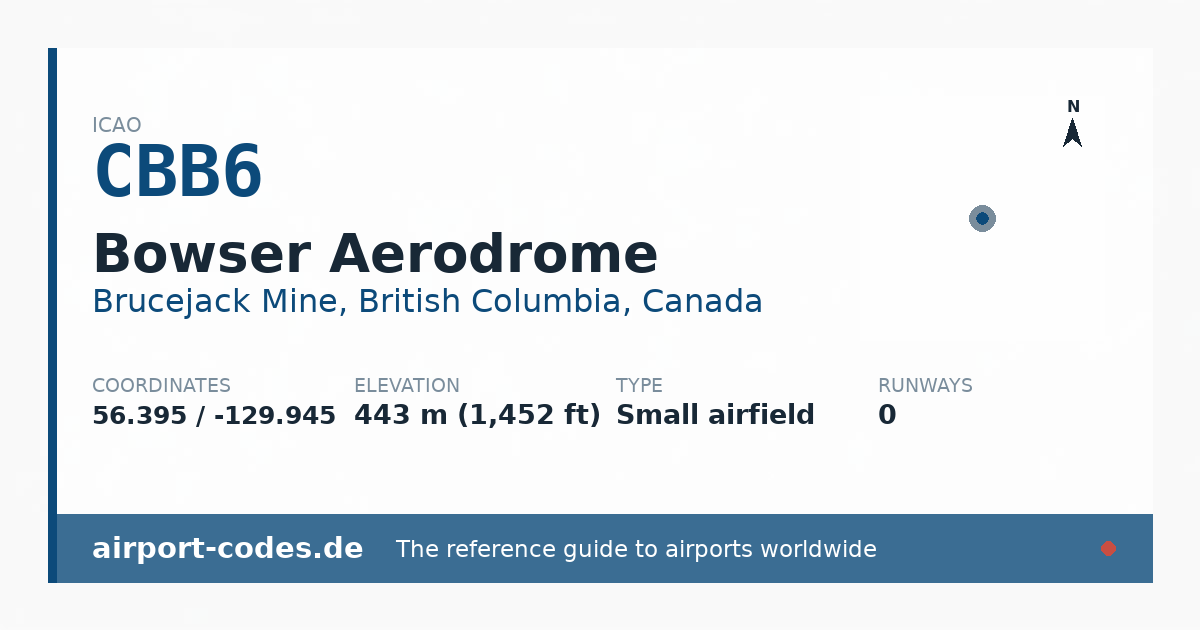 Generated summary graphic for Bowser Aerodrome showing codes, coordinates and a runway sketch