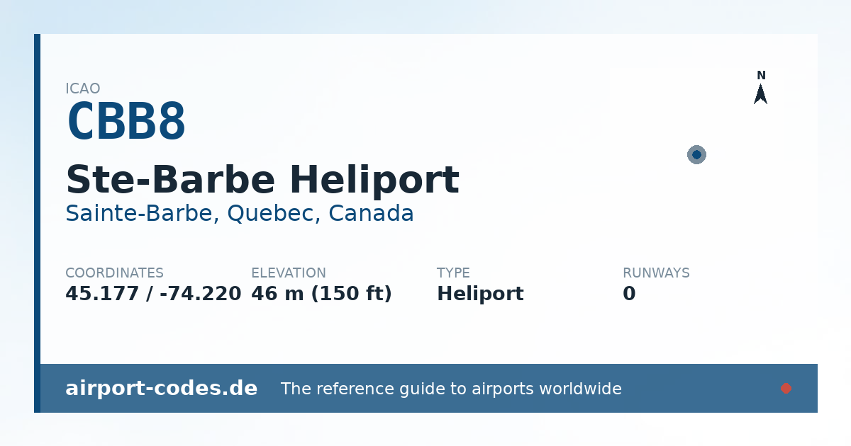 Generated summary graphic for Ste-Barbe Heliport showing codes, coordinates and a runway sketch