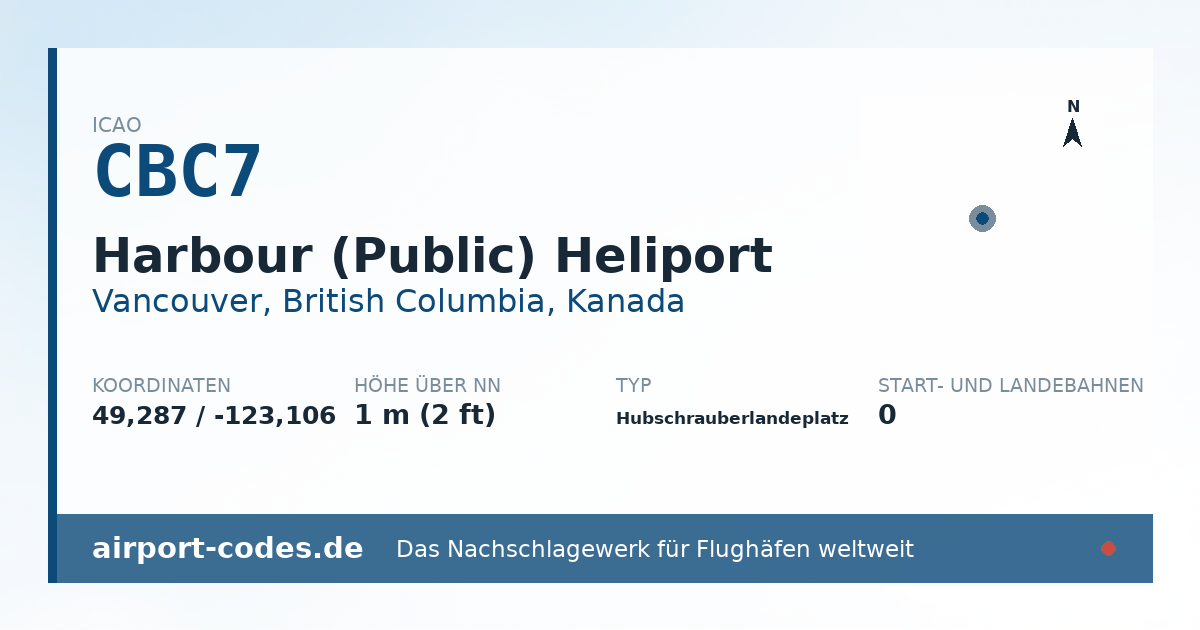 Generierte Übersichtsgrafik zum Flughafen Harbour (Public) Heliport mit Codes, Koordinaten und Bahnenskizze