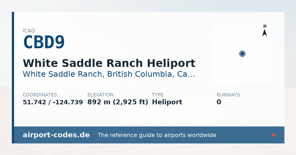 Generated summary graphic for White Saddle Ranch Heliport showing codes, coordinates and a runway sketch