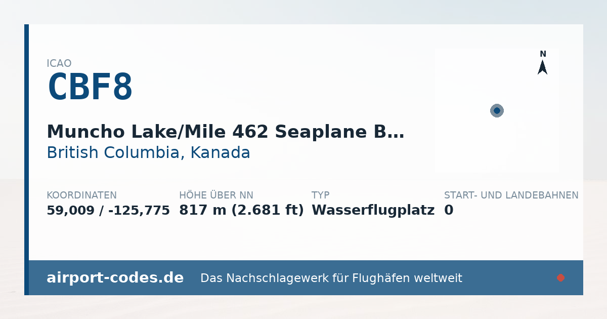 Generierte Übersichtsgrafik zum Flughafen Muncho Lake/Mile 462 Seaplane Base mit Codes, Koordinaten und Bahnenskizze