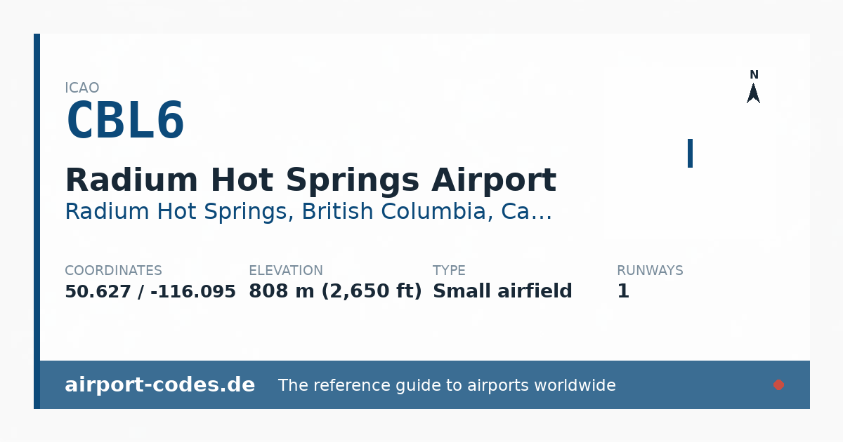 Generated summary graphic for Radium Hot Springs Airport showing codes, coordinates and a runway sketch