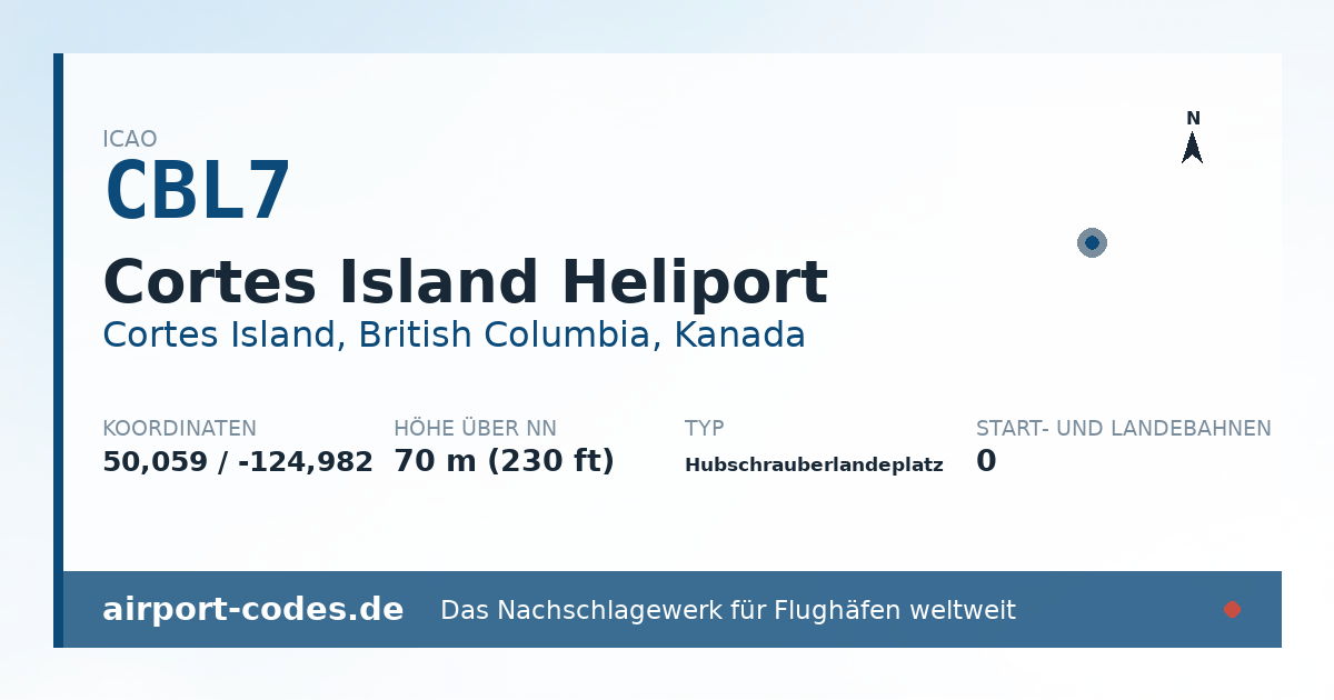 Generierte Übersichtsgrafik zum Flughafen Cortes Island Heliport mit Codes, Koordinaten und Bahnenskizze