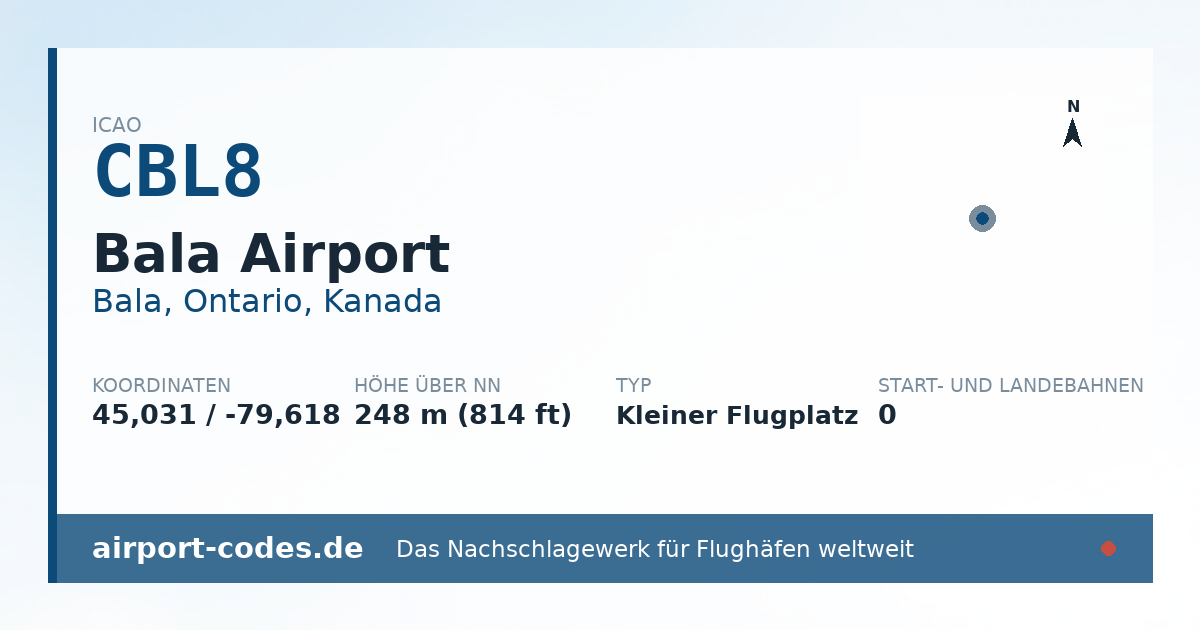 Generierte Übersichtsgrafik zum Flughafen Bala Airport mit Codes, Koordinaten und Bahnenskizze