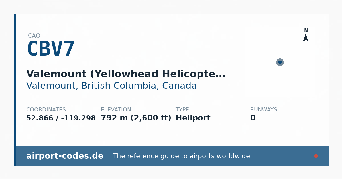 Generated summary graphic for Valemount (Yellowhead Helicopters) Heliport showing codes, coordinates and a runway sketch