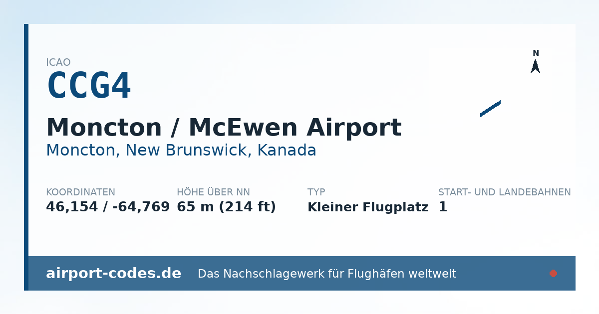 Generierte Übersichtsgrafik zum Flughafen Moncton / McEwen Airport mit Codes, Koordinaten und Bahnenskizze