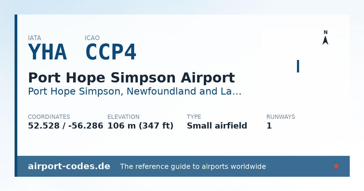 Generated summary graphic for Port Hope Simpson Airport showing codes, coordinates and a runway sketch