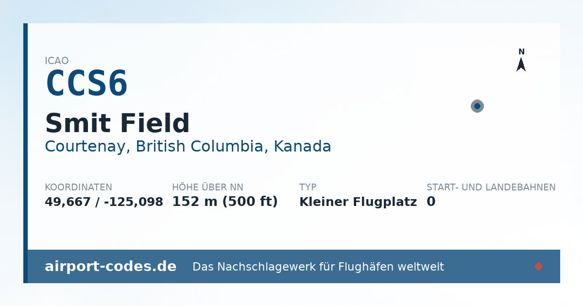 Generierte Übersichtsgrafik zum Flughafen Smit Field mit Codes, Koordinaten und Bahnenskizze