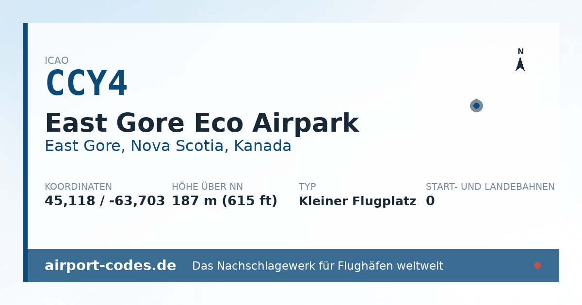 Generierte Übersichtsgrafik zum Flughafen East Gore Eco Airpark mit Codes, Koordinaten und Bahnenskizze