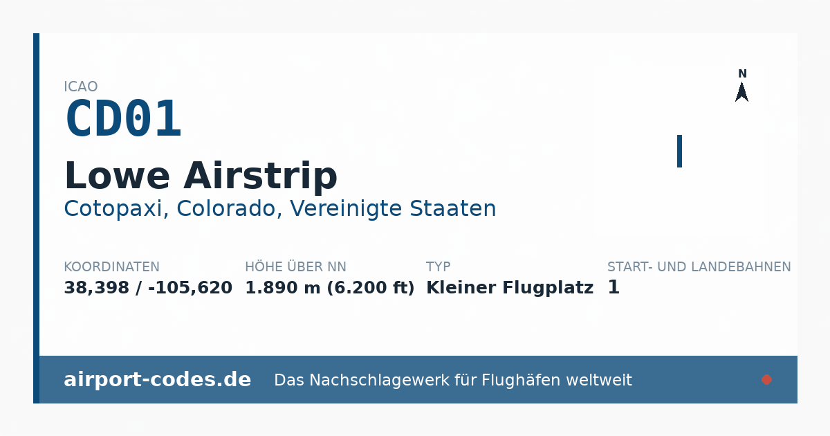 Generierte Übersichtsgrafik zum Flughafen Lowe Airstrip mit Codes, Koordinaten und Bahnenskizze