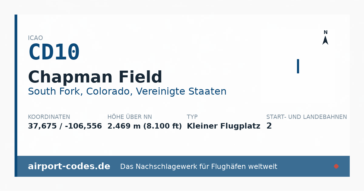 Generierte Übersichtsgrafik zum Flughafen Chapman Field mit Codes, Koordinaten und Bahnenskizze