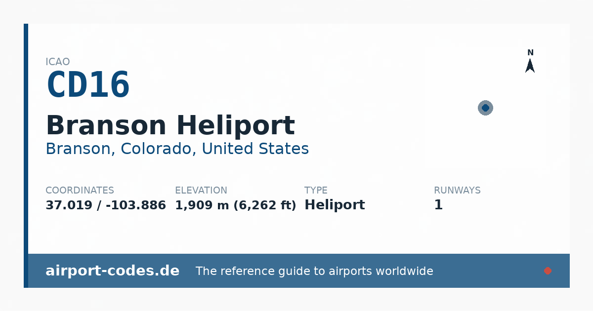 Generated summary graphic for Branson Heliport showing codes, coordinates and a runway sketch