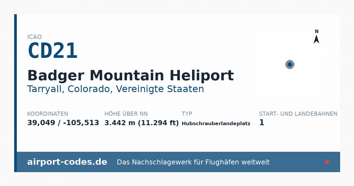 Generierte Übersichtsgrafik zum Flughafen Badger Mountain Heliport mit Codes, Koordinaten und Bahnenskizze