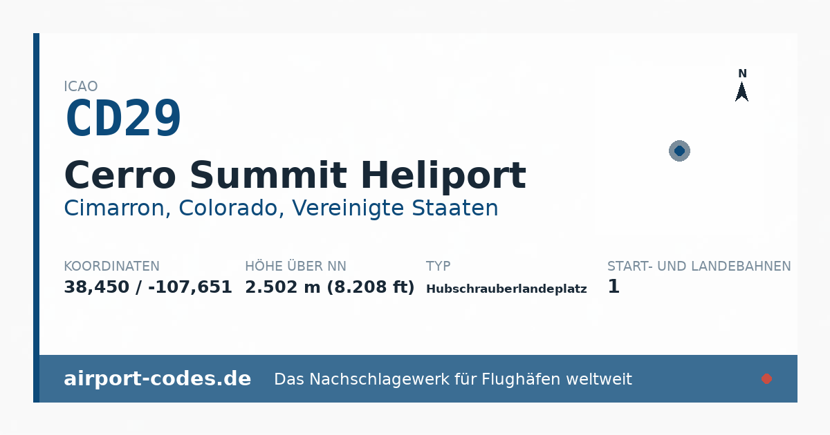 Generierte Übersichtsgrafik zum Flughafen Cerro Summit Heliport mit Codes, Koordinaten und Bahnenskizze