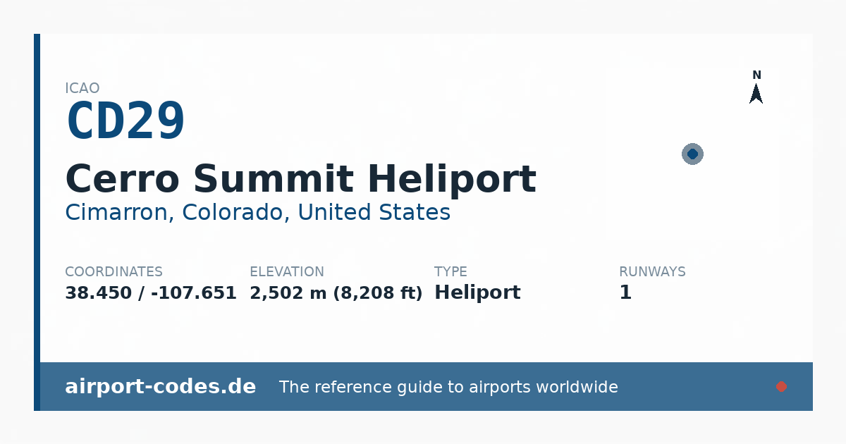Generated summary graphic for Cerro Summit Heliport showing codes, coordinates and a runway sketch