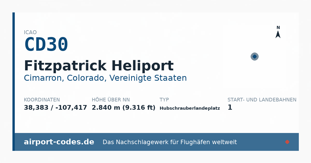 Generierte Übersichtsgrafik zum Flughafen Fitzpatrick Heliport mit Codes, Koordinaten und Bahnenskizze