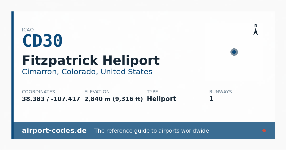 Generated summary graphic for Fitzpatrick Heliport showing codes, coordinates and a runway sketch