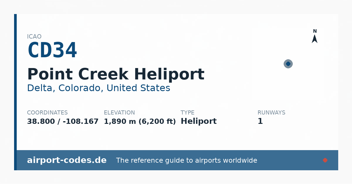 Generated summary graphic for Point Creek Heliport showing codes, coordinates and a runway sketch