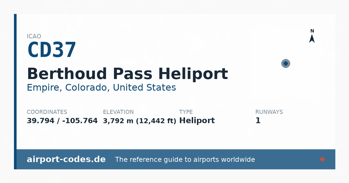 Generated summary graphic for Berthoud Pass Heliport showing codes, coordinates and a runway sketch