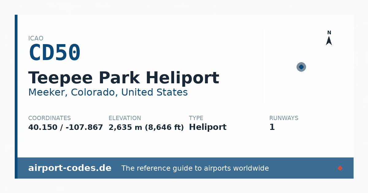 Generated summary graphic for Teepee Park Heliport showing codes, coordinates and a runway sketch