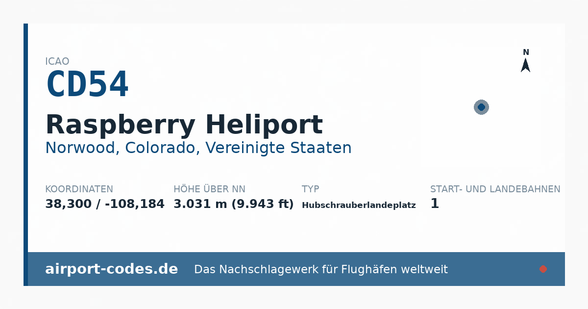 Generierte Übersichtsgrafik zum Flughafen Raspberry Heliport mit Codes, Koordinaten und Bahnenskizze