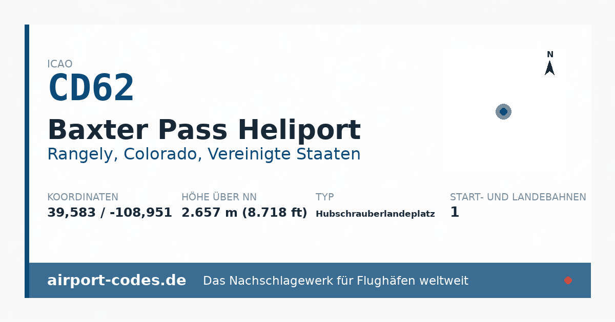 Generierte Übersichtsgrafik zum Flughafen Baxter Pass Heliport mit Codes, Koordinaten und Bahnenskizze
